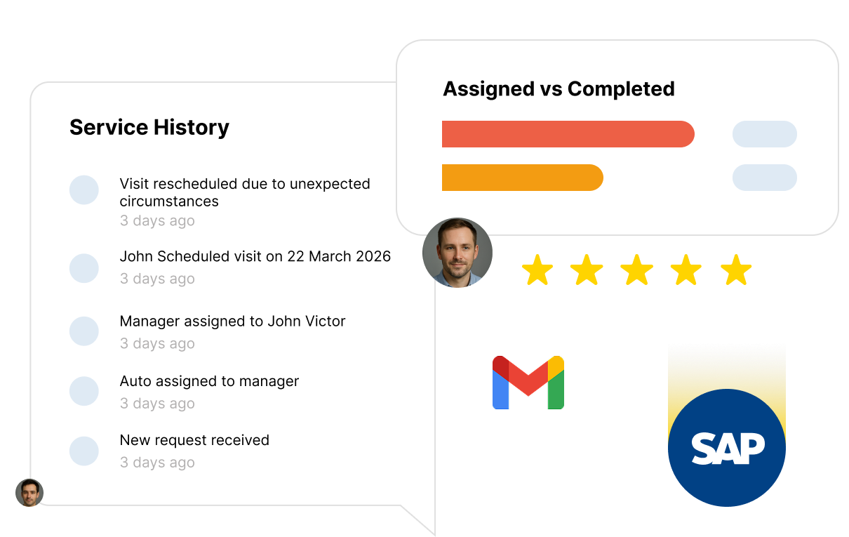 ERP-Integrated Field Service Management for SAP