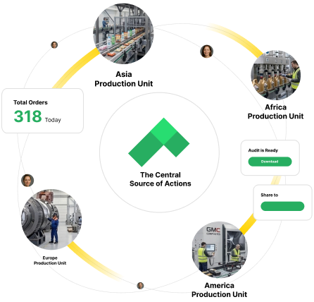 Multi-Plant Manufacturing SAP Governance