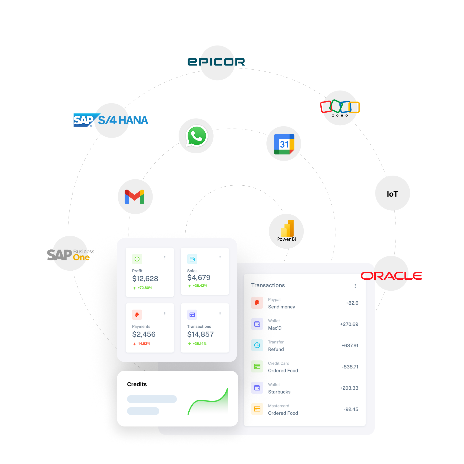 Native OData, IDoc, BAPI & Service Layer — real-time, bi-directional, upgrade-safe