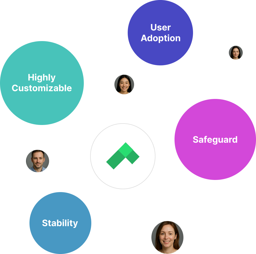 SAP Business One Integration & Generative AI Execution Platform — UpBuff