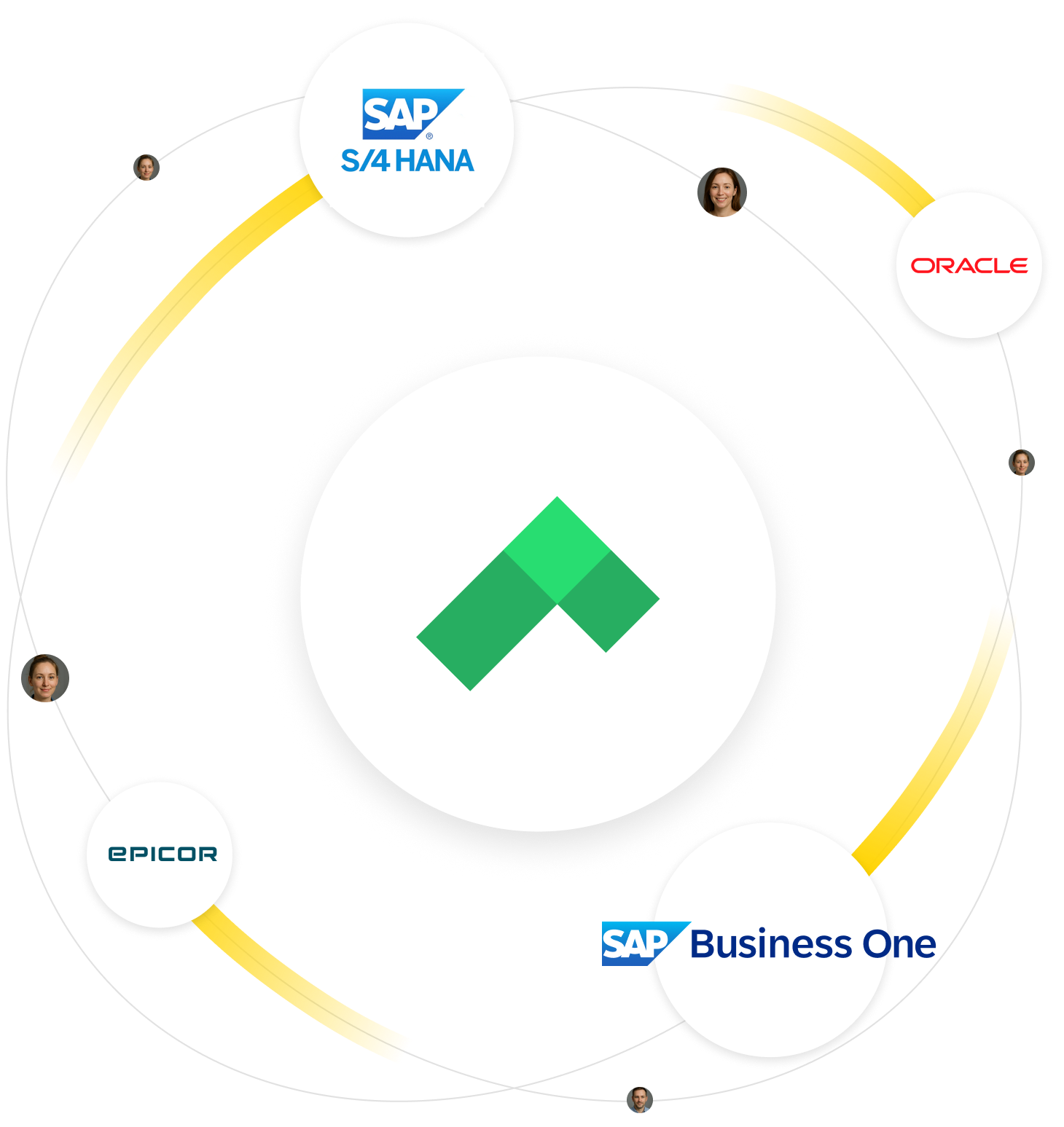 UpBuff ERP Extension Process