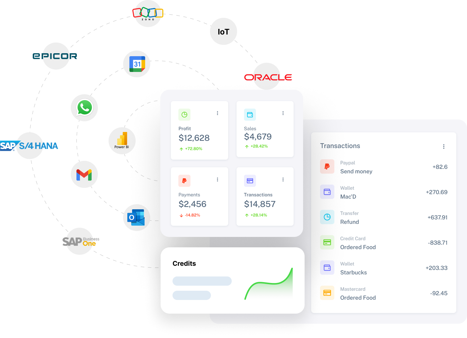 Native OData, IDoc & Service Layer integration — bi-directional and real-time