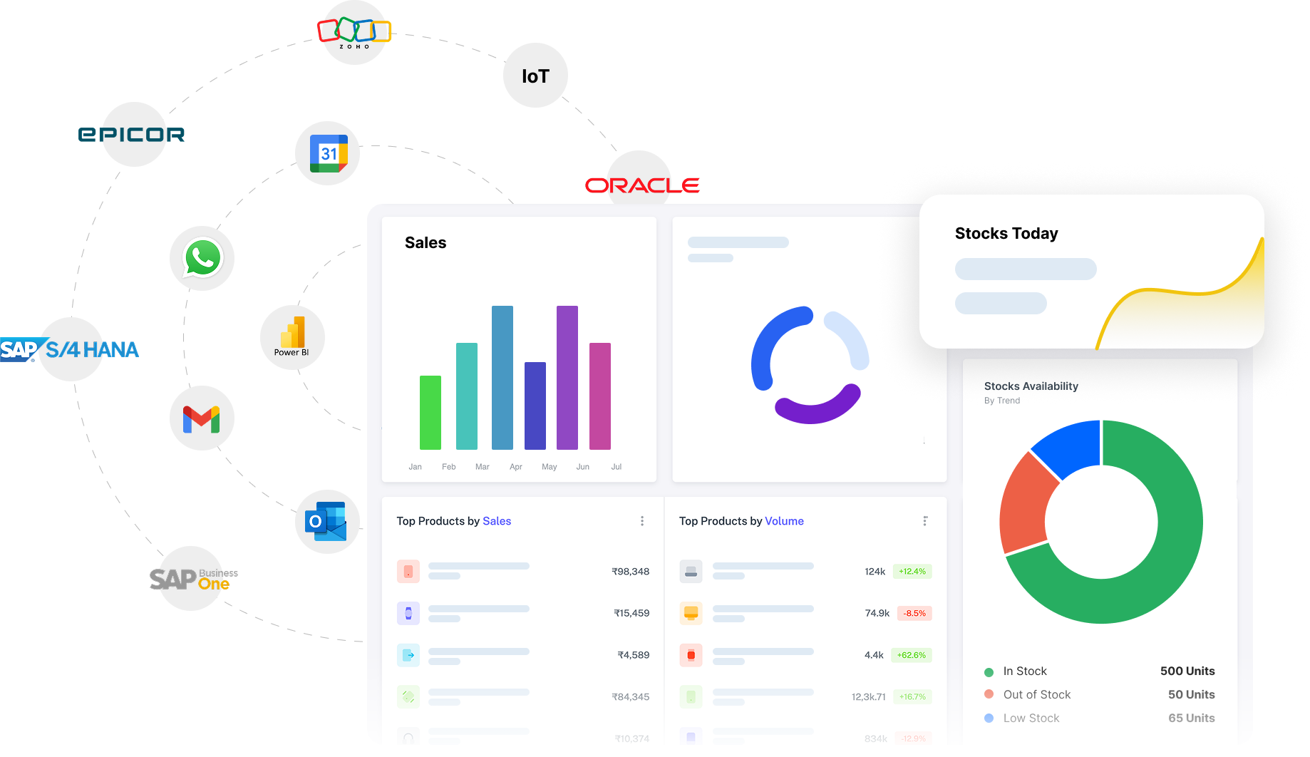Native OData, BAPI & Service Layer — real-time portal sync, upgrade-safe